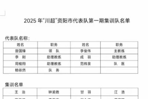 “川超”资阳队公布大名单：共50人入选，全市130余人参加选拔-1