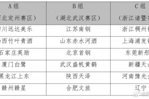 2025全国女篮锦标赛第一阶段9月10日开赛 18支球队分组及赛制出炉-1